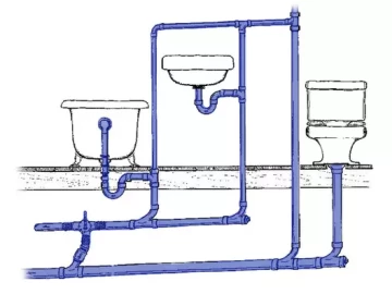 Bathroom Plumbing Designing