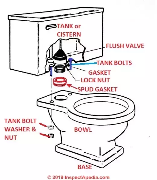 Toilet Pan & Cistern Installation