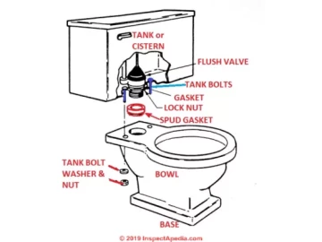 Toilet Pan & Cistern Installation