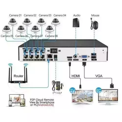 ANSPO 8 CHANNEL POE NVR