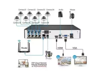 ANSPO 8 CHANNEL POE NVR